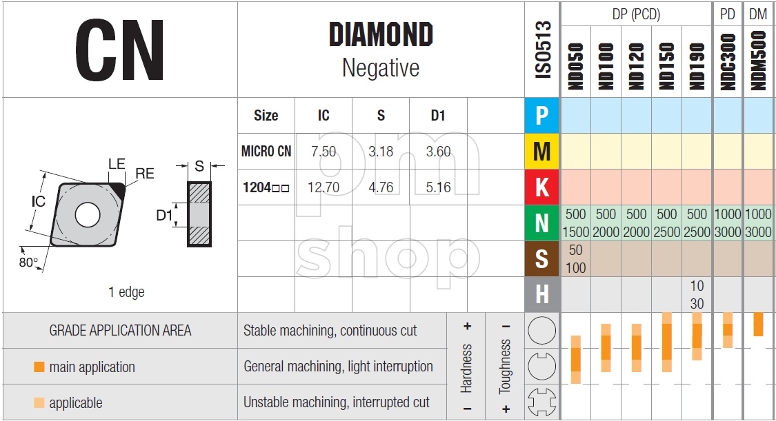 Токарная пластина с алмазной вставкой Nikko Tools CNGM120404 заказать