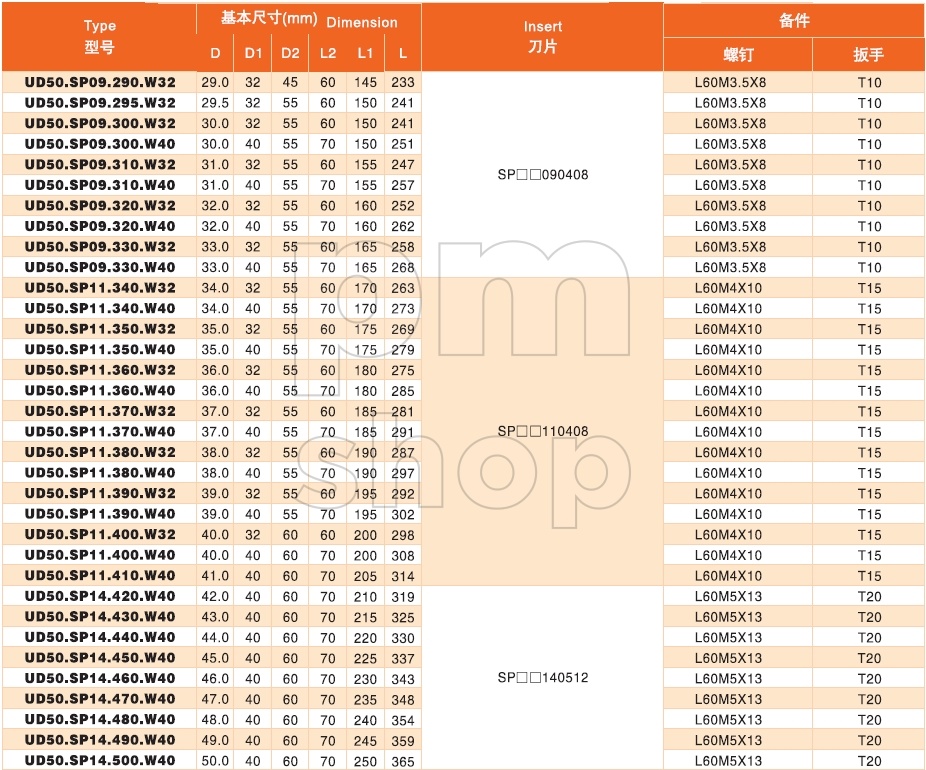 Сверло со сменными пластинами UD50.SP06.165.W25 заказать