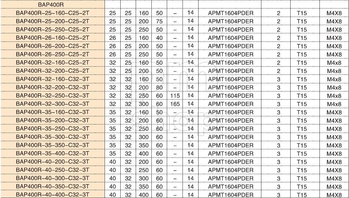 Фреза концевая BAP400R-40-300-C32-3T со сменными твердосплавными пластинами заказать