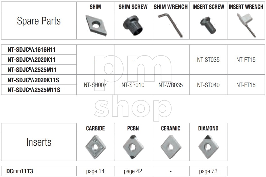 Державка токарная проходная Nikko Tools SDJCR заказать