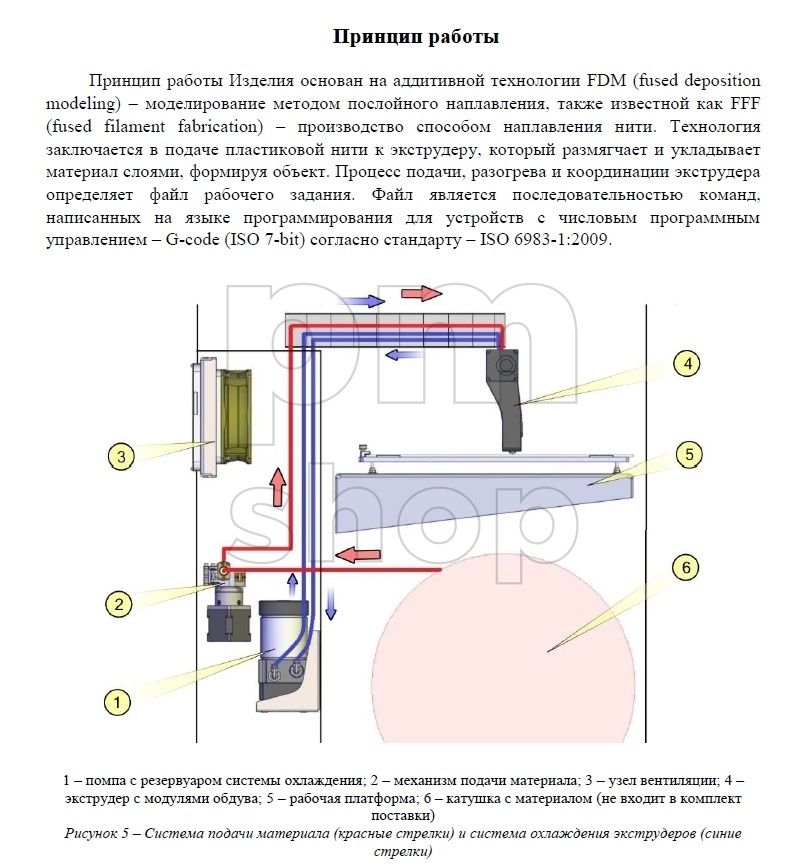 Промышленная аддитивная установка 3D принтер "Ларец"  заказать