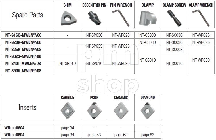 Державка токарная расточная Nikko Tools S-MWLNL заказать