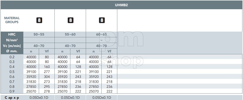 Фреза сферическая OSAWA UHMB2 заказать