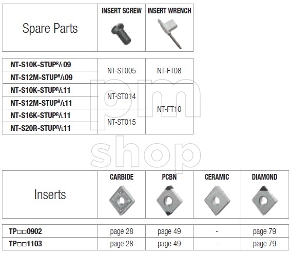 Державка токарная расточная Nikko Tools S-STUPR заказать