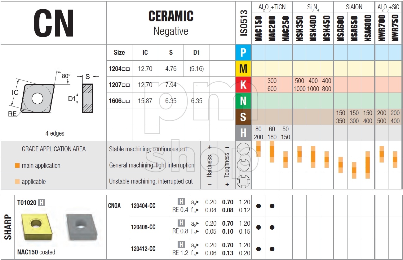 Токарная керамическая пластина Nikko Tools CNGA120408-CC заказать