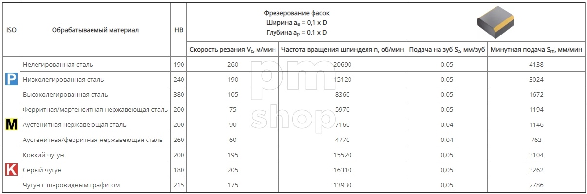 Фреза фасочная SHTAIN STN41-90° заказать