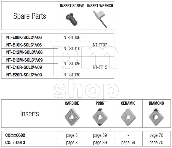 Державка токарная расточная Nikko Tools E-SCLCR заказать