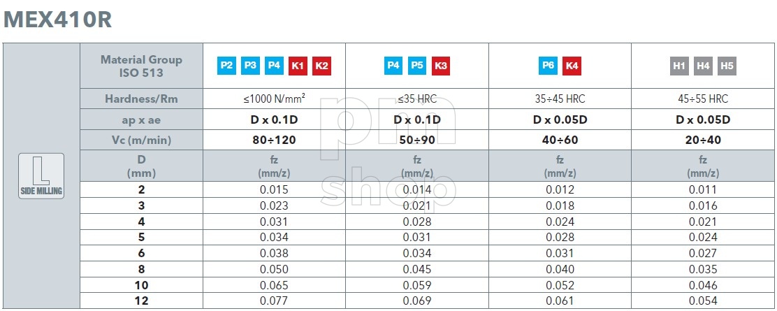 Фреза радиусная концевая твердосплавная для станка по металлу OSAWA MEX410R заказать