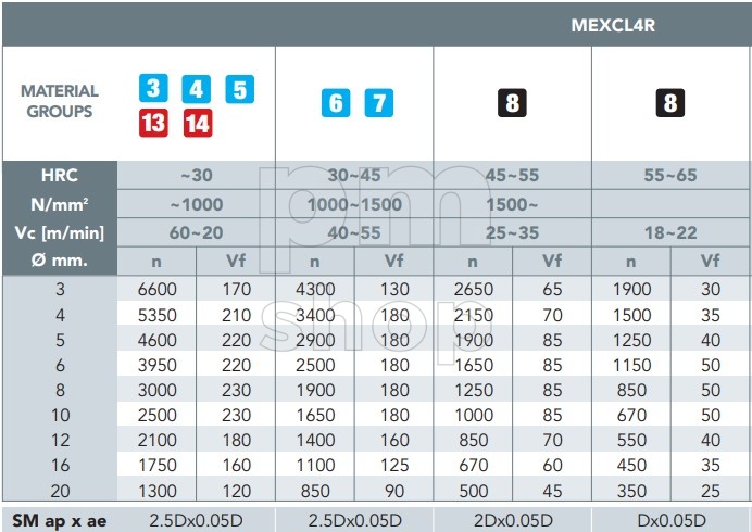 Фреза радиусная концевая твердосплавная для станка по металлу OSAWA MEXCL4R заказать