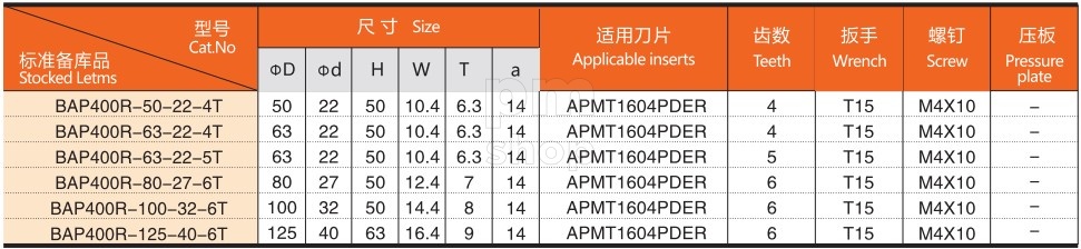 Фреза торцевая насадная BAP400R-100-32-6T со сменными пластинами заказать