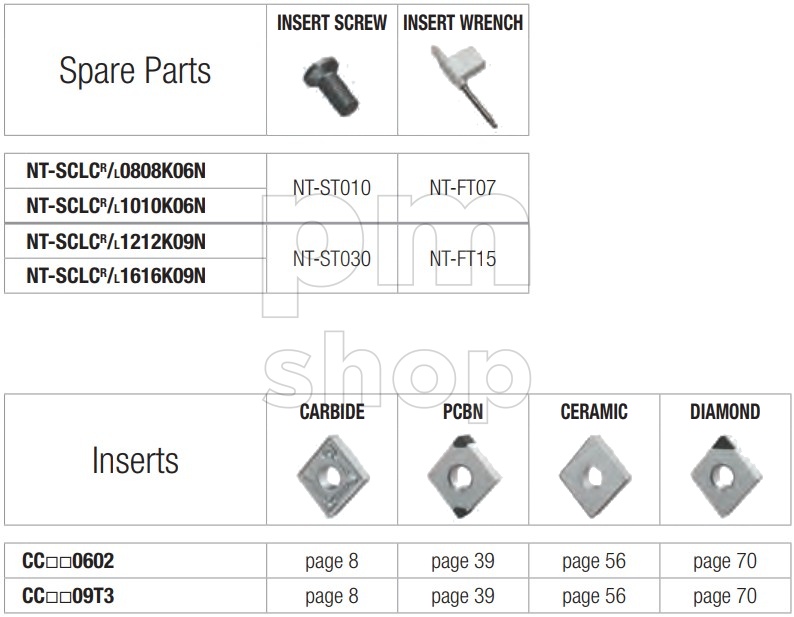 Державка токарная проходная Nikko Tools SCLCL-N заказать