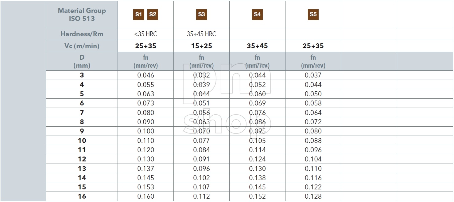 Сверло по металлу твердосплавное для станков ЧПУ OSAWA 3584HTA 8D заказать