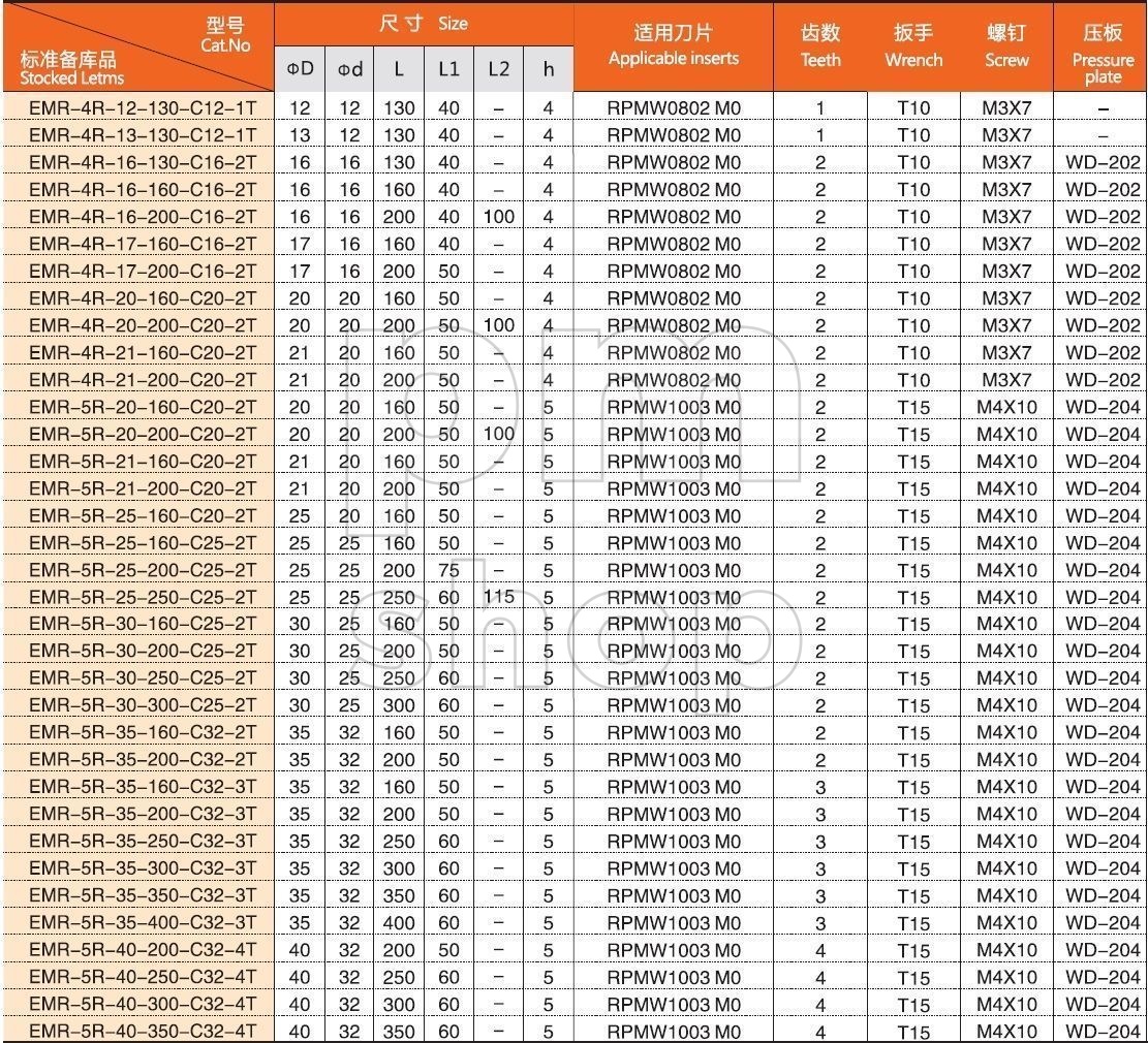 Фреза концевая со сменными пластинами Sant EMR-5R-25-160-C20-2T заказать