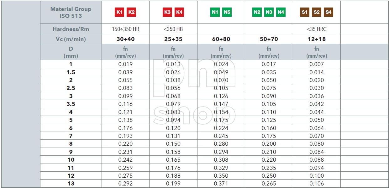 Сверло по металлу из быстрорежущей стали для станков ЧПУ OSAWA 2385NTI заказать