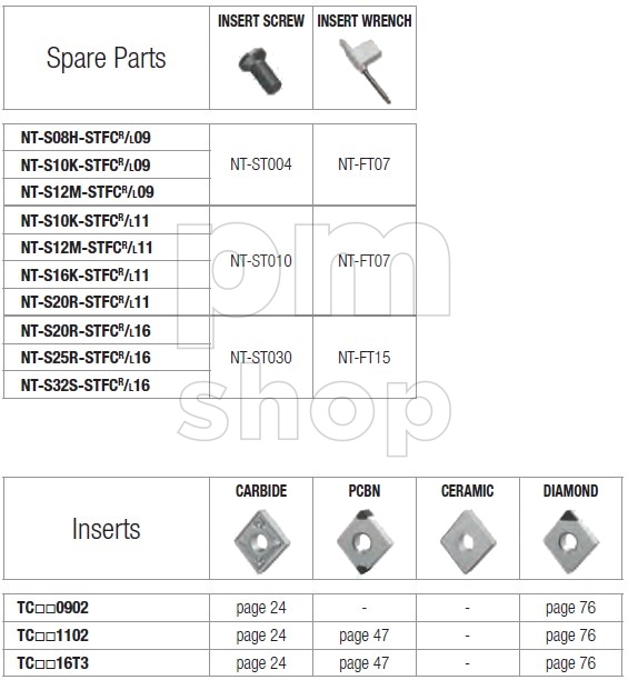 Державка токарная расточная Nikko Tools S-STFCR заказать