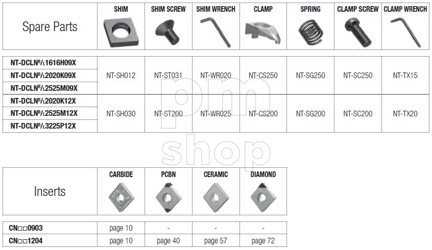 Державка токарная проходная Nikko Tools DCLNR заказать