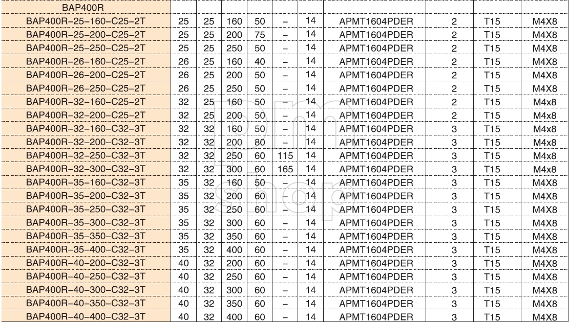 Фреза концевая BAP400R-35-160-C32-3T со сменными твердосплавными пластинами заказать