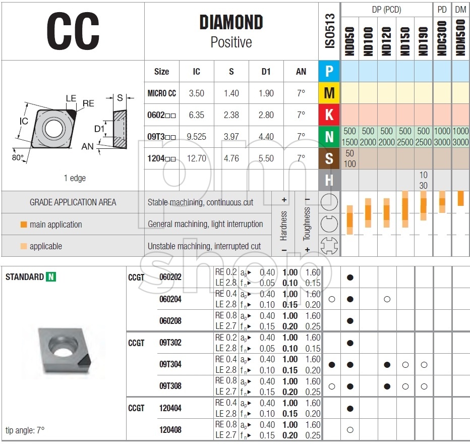 Токарная пластина с алмазной вставкой Nikko Tools CCGT09T304 ND100  заказать