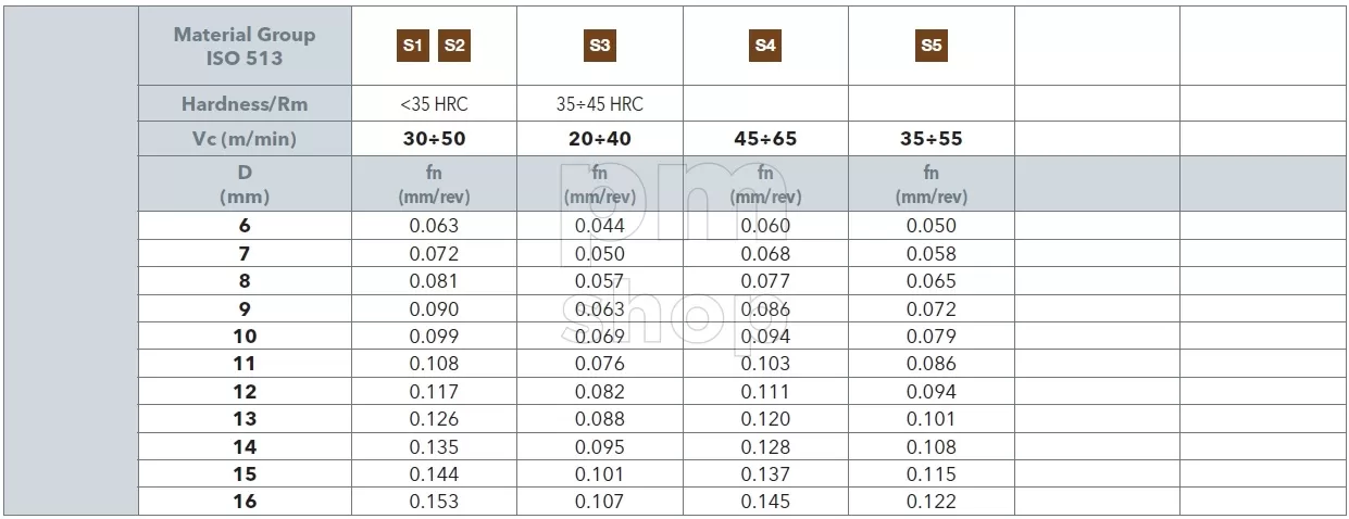 Сверло по металлу центровочное для станков ЧПУ OSAWA C-SD-TA 90° заказать