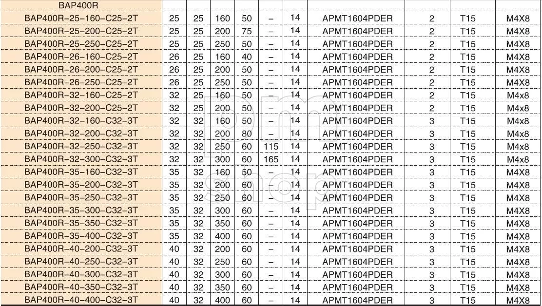 Фреза концевая BAP400R-26-250-C25-2T со сменными твердосплавными пластинами заказать
