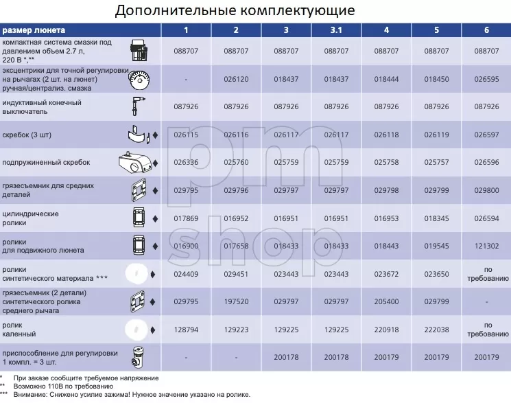 Люнет самоцентрирующийся SMW-AUTOBLOK SLU-M 3, 12-152 мм заказать