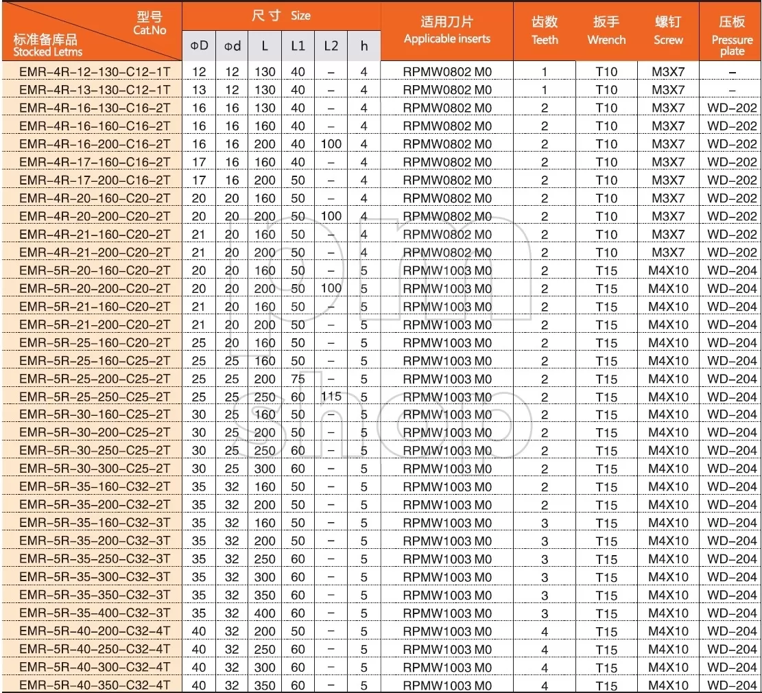 Фреза концевая со сменными пластинами Sant EMR-5R-40-350-C32-4T заказать