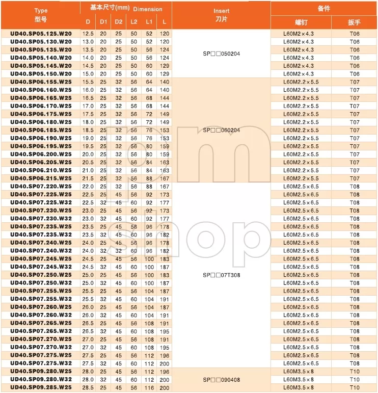 Сверло со сменными пластинами UD40.SP05.135.W20 заказать