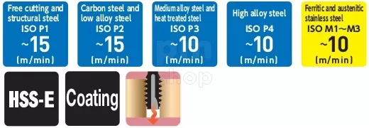 Метчик для сквозных отверстий Yamawa ISO2X PO-VA с покрытием 371 заказать