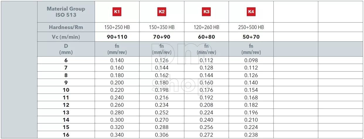 Сверло по металлу центровочное для станков ЧПУ OSAWA C-SD-TA 90° заказать