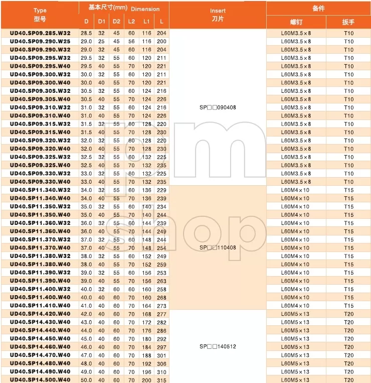 Сверло со сменными пластинами UD40.SP05.135.W20 заказать