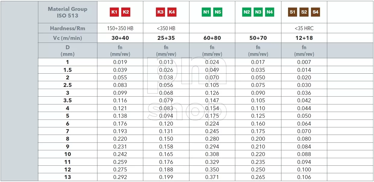 Сверло по металлу из быстрорежущей стали для станков ЧПУ OSAWA 2386STI заказать