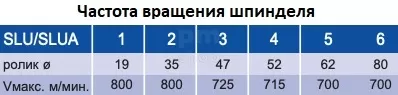 Люнет самоцентрирующийся SMW-AUTOBLOK SLU-M 3, 12-152 мм заказать