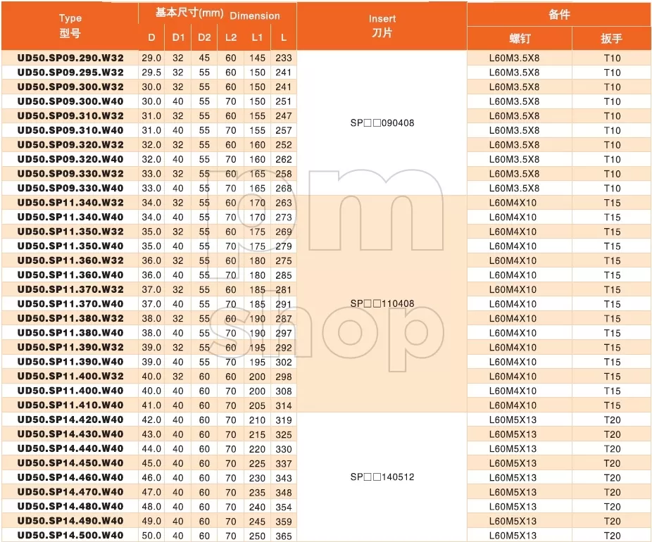 Сверло со сменными пластинами UD50.SP07.240.W25 заказать