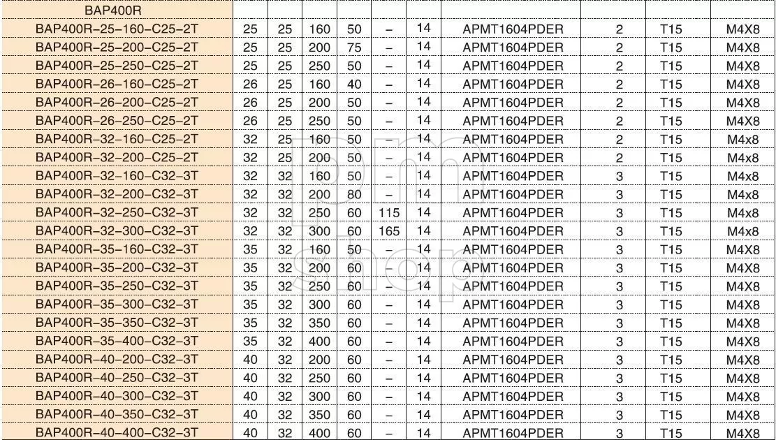 Фреза концевая BAP400R-40-400-C32-3T со сменными твердосплавными пластинами заказать