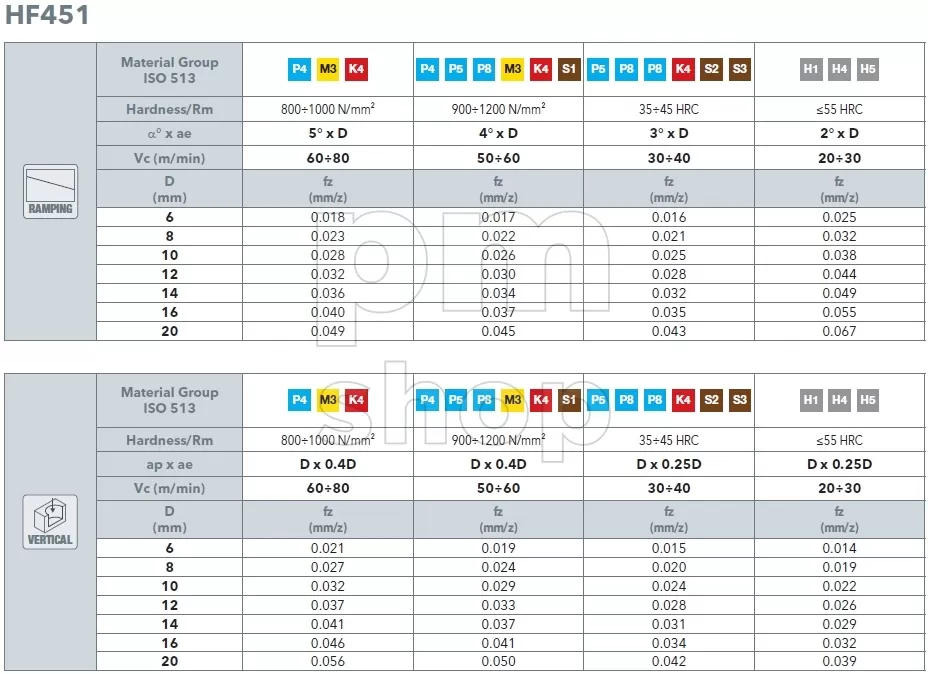 Фреза концевая твердосплавная для станка по металлу OSAWA HF451 заказать