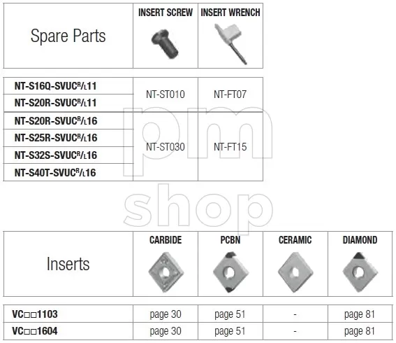 Державка токарная расточная Nikko Tools S-SVUCR заказать