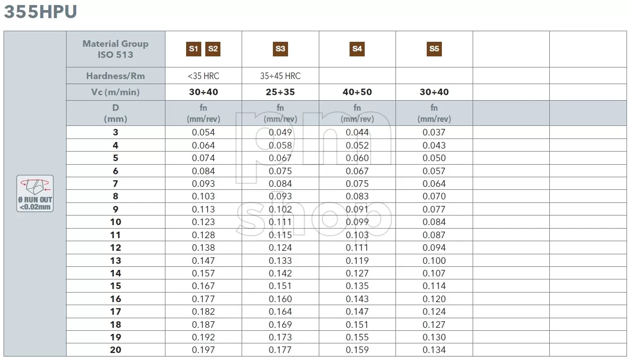 Сверло по металлу твердосплавное для станков ЧПУ OSAWA 355HPU 5D заказать